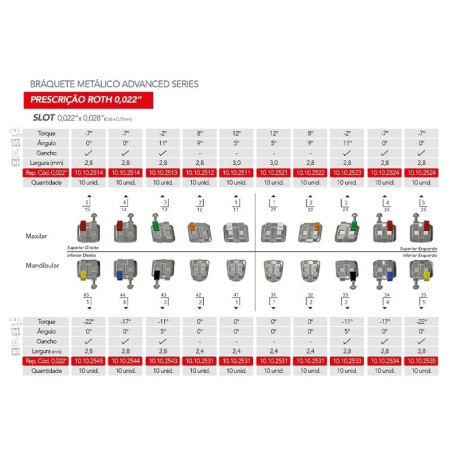 BRACKETI MET  ADVANCED SERIES  ROTH 22   1KIT 