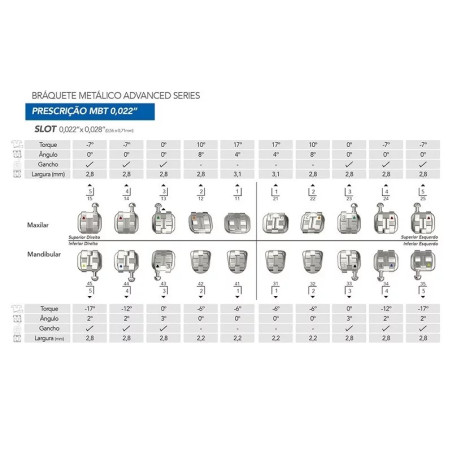 BRACKETI MET  ADVANCED SERIES MBT 22 CARLIGE 3, 4, 5  1KIT   