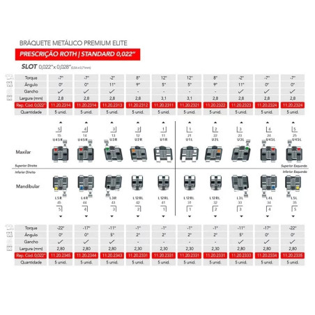 BRACKETI MET  PREMIUM ELITE  ROTH22  MINI LOW PROFILE CARLIGE 3, 4, 5  10 KIT uri 