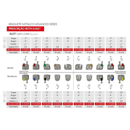 BRACKETI MET ADVANCED SERIES ROTH 22 50 KIT